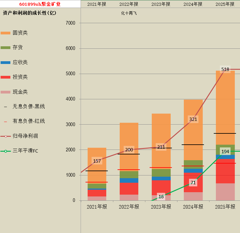 紫金矿业现3笔大宗交易 合计成交61.62万股