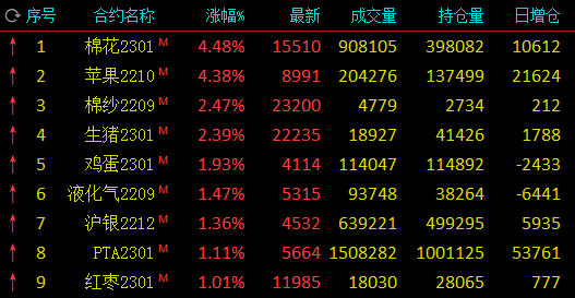 国内期货夜盘开盘 沪锡跌逾3%