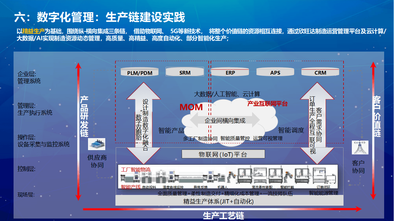 未来五年供应链物流行业:产业互联网下的投资新范式_保险有温度,人保有温度