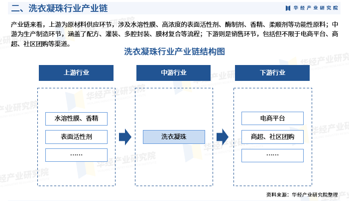 家居用品行业现状与发展趋势分析(2026年)_人保服务,人保护你周全