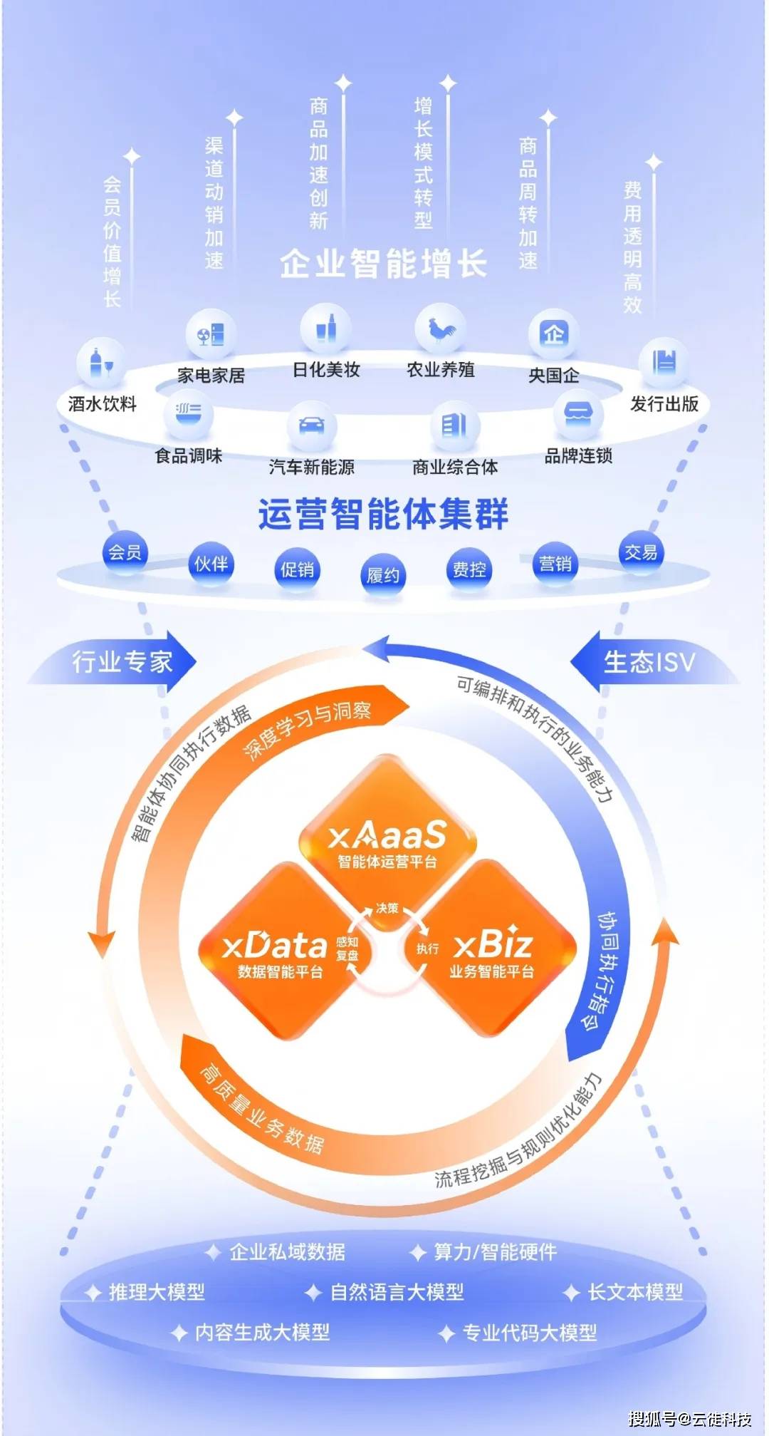 数智碳融合AI新范式，卡奥斯合肥首发工业智能体集群