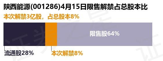 钱江水利:约1665.77万股限售股6月12日解禁