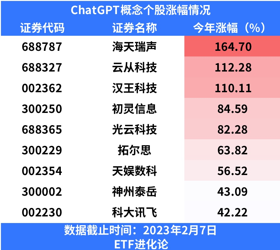 6月8日天娱数科涨停:ChatGPT,Sora/AI视频,多模态概念热股