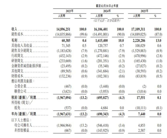 胜通能源上市不足四年易主,接盘方面临亏损与股权合规双重考