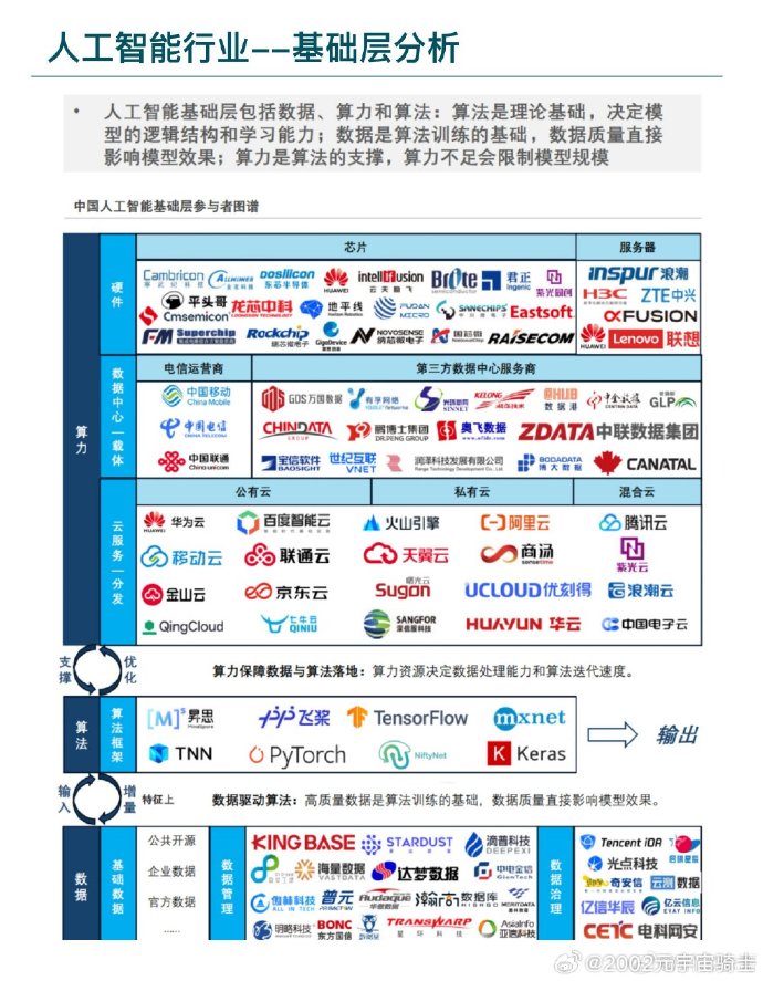 中国AI大模型调用量连续6周领跑!全球前5中占4席,DeepSeek稳居第1;Claude跌出前5
