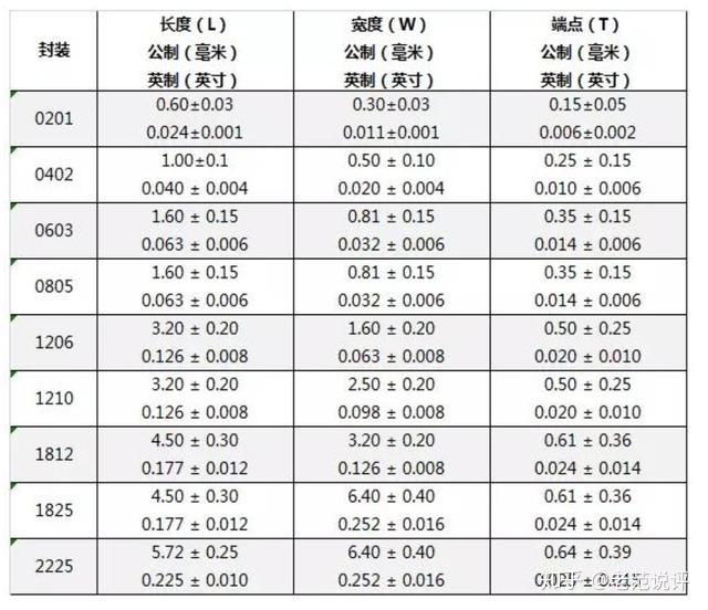 深圳华强:存储、电源管理芯片、模拟芯片和MLCC在内的众多元器件出现缺货涨价情况