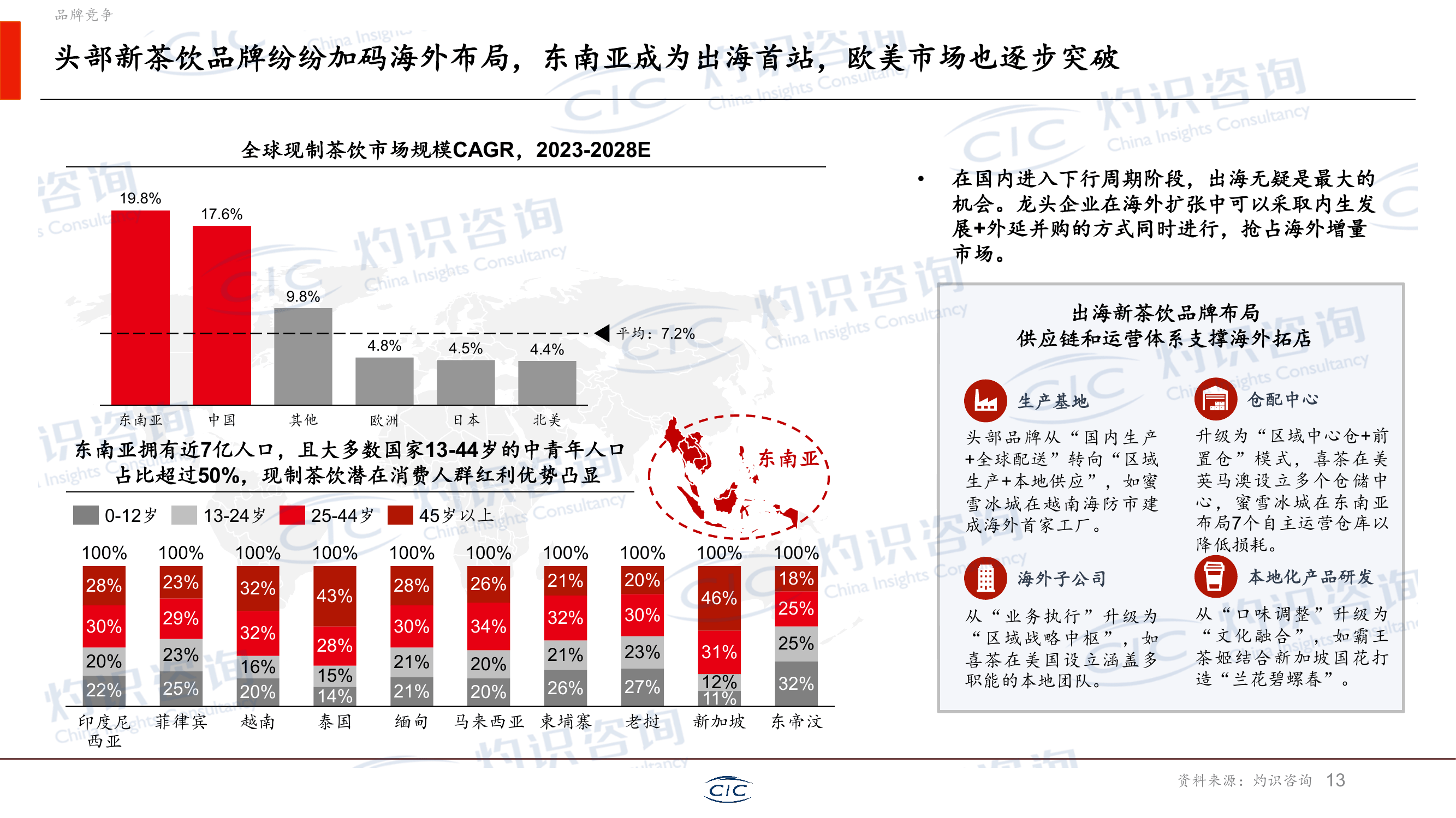2026中国少儿类图书行业：从“规模扩张”到“绿色合规+原创保护”_人保服务 ,人保车险   品牌优势——快速了解燃油汽车车险