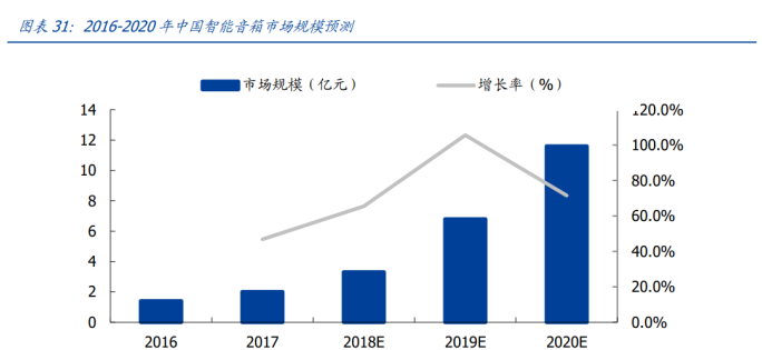 共达电声获得实用新型专利授权:“一种麦克风模组”
