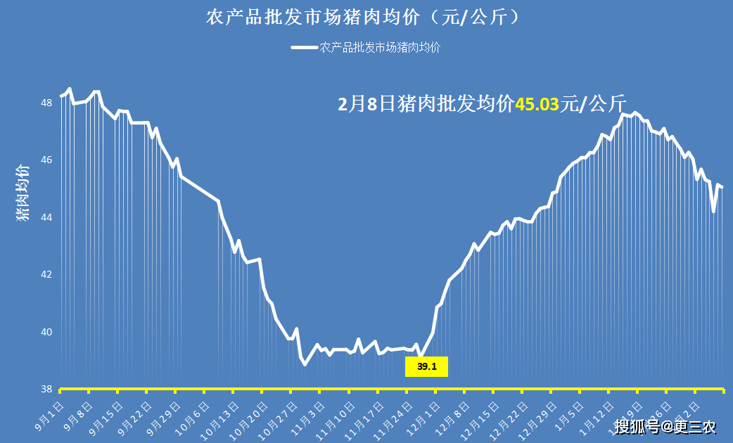 金属铅概念下跌5.48%，5股主力资金净流出超亿元