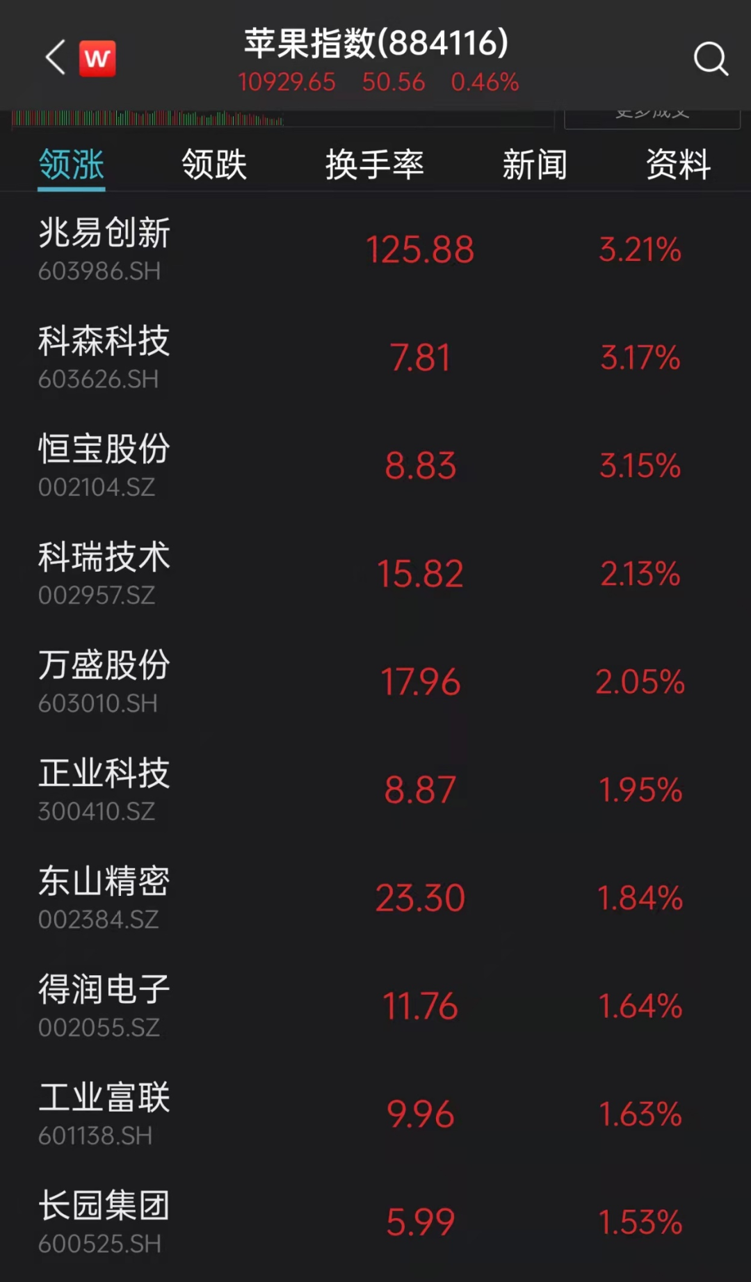 赛马概念涨0.48%,主力资金净流入这些股