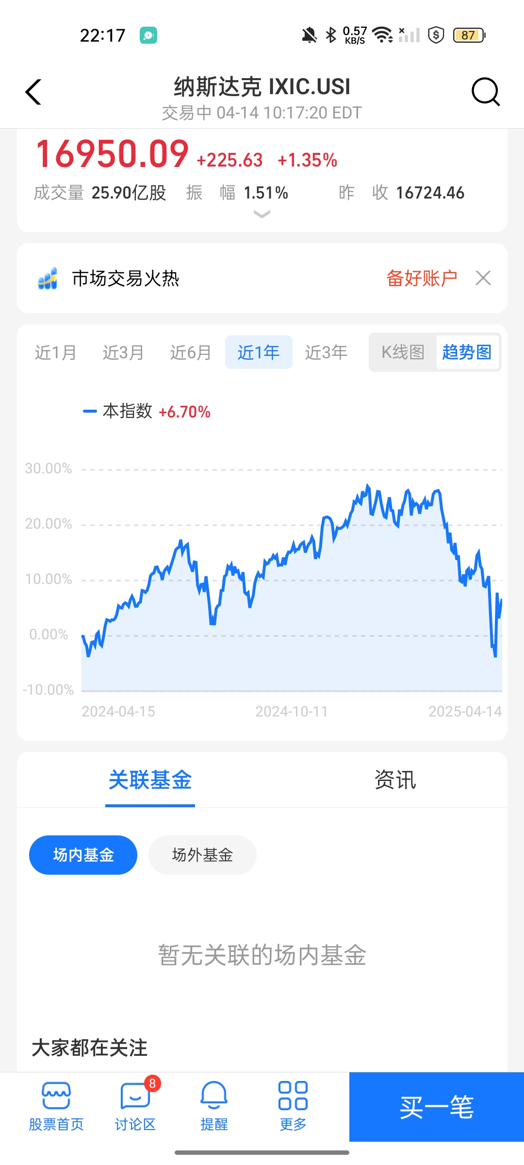 资金越跌越买!证券ETF天弘(159841)昨日净申购超6000万份居深市同标的第一,成交额超3亿元
