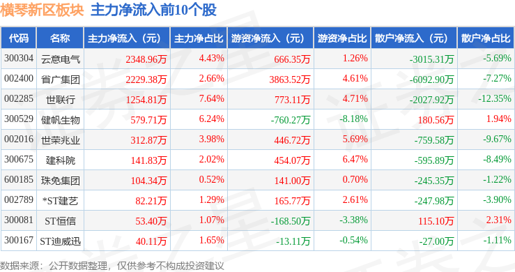 华金资本:截至目前,公司现有产品暂不涉及超级电容业务