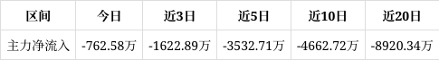 道明光学:目前暂不生产该产品