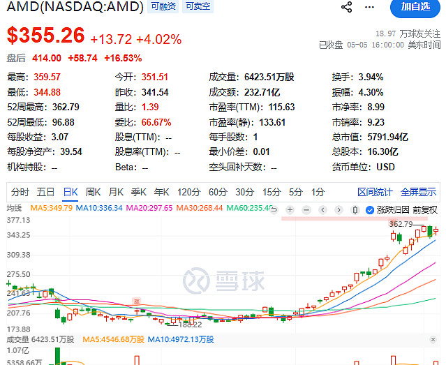 2026-06-09 20:00每经热榜