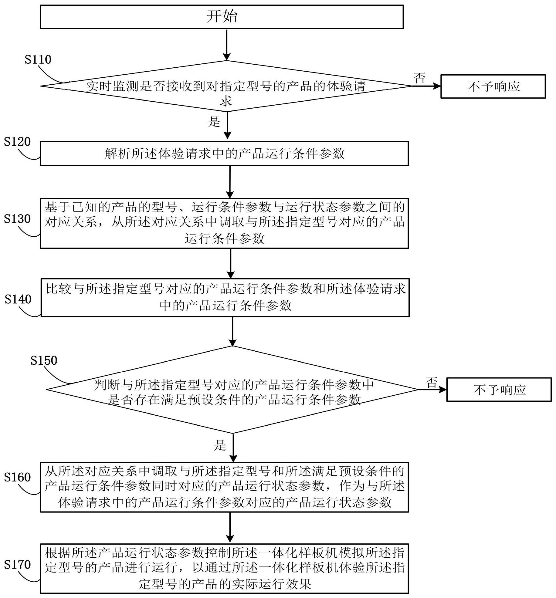 中国电信获得发明专利授权:“行为检测方法、装置、存储介质及电子设备”