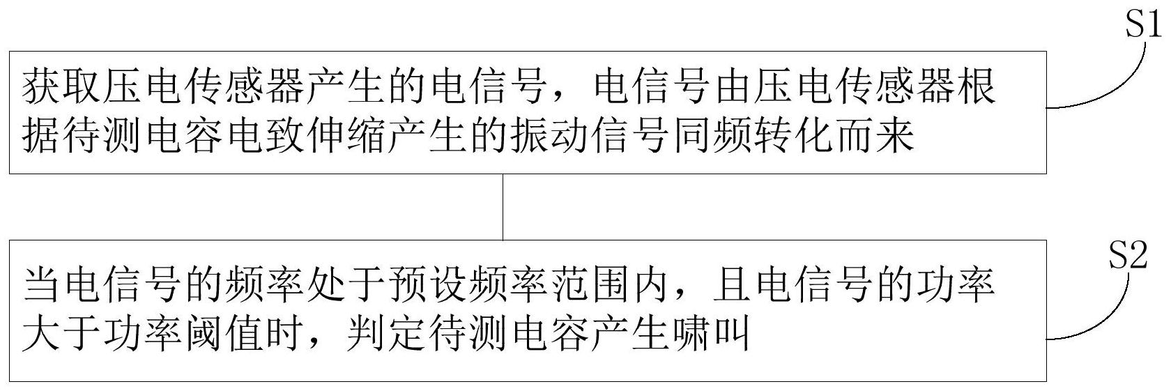 中国电信获得发明专利授权:“行为检测方法、装置、存储介质及电子设备”