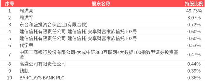 阿石创最新股东户数环比下降24.67% 筹码趋向集中