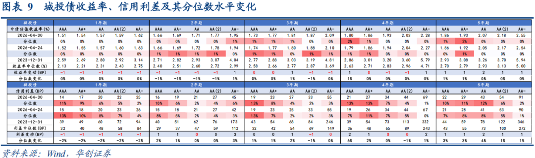 郑州城发安居科技公司4亿元公司债完成发行,利率2.13%