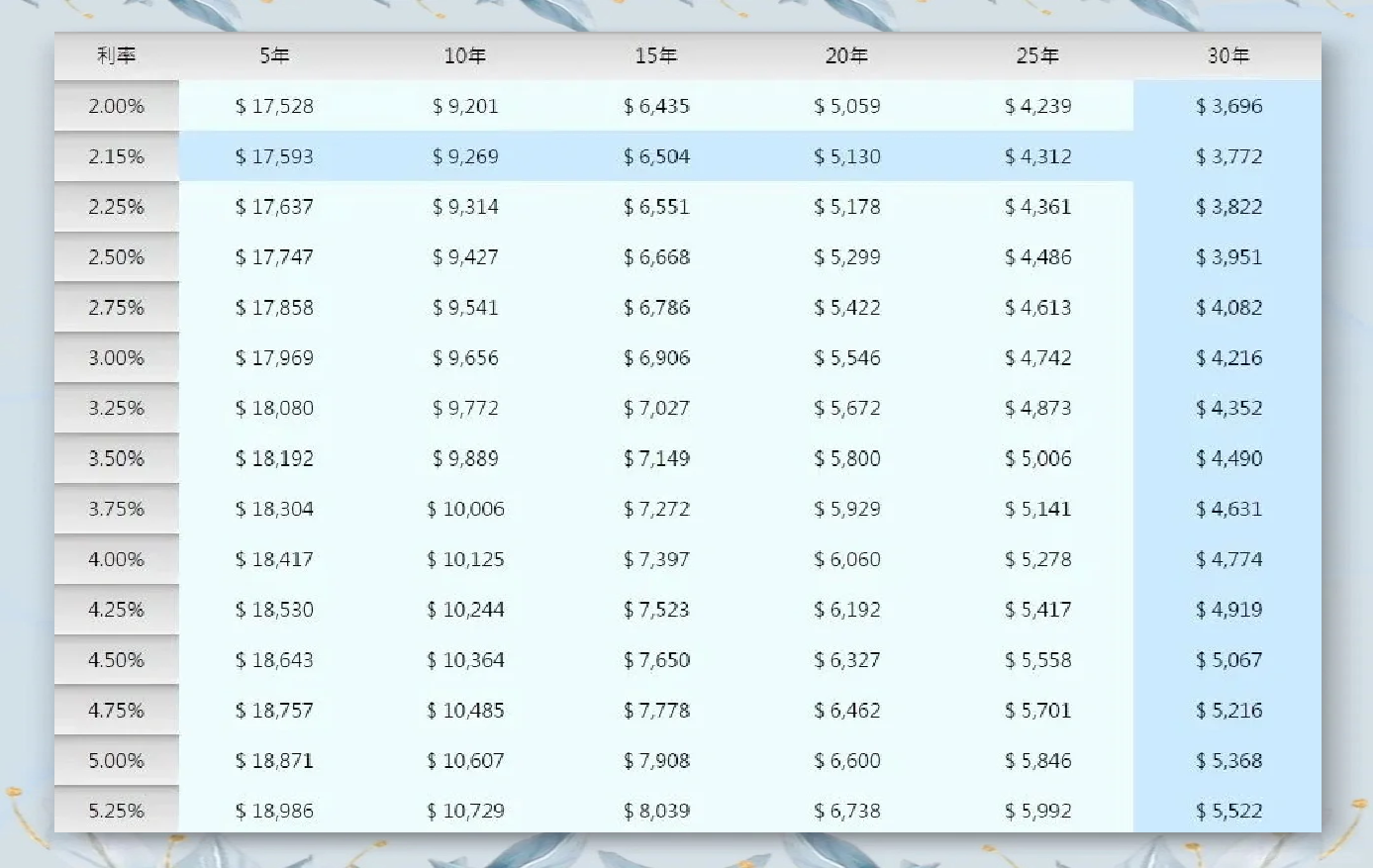 5年期日本国债收益率上涨2.0个基点至1.945%