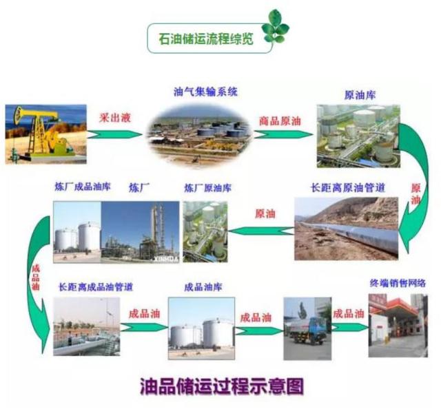中国石油获得发明专利授权:“一种超稠油直井剖面动用程度的判断方法”