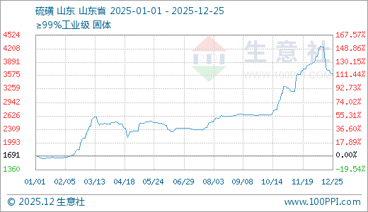 2026中国硬质合金行业:出口管制、原料紧平衡与全球供应链重构_保险有温度,人保伴您前行