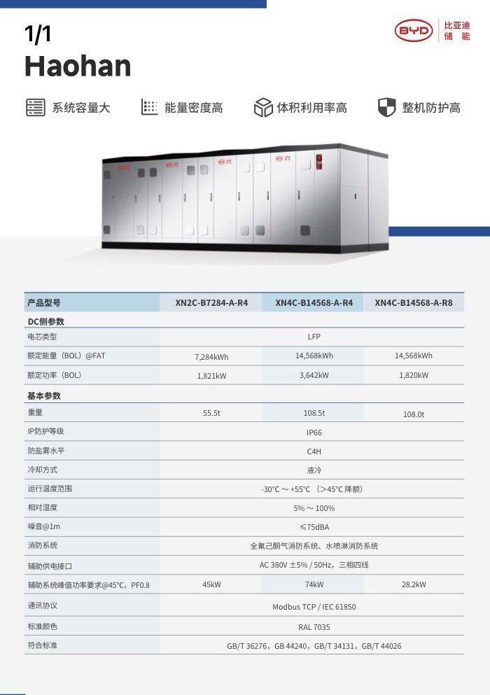比亚迪获得发明专利授权:“储能装置的接电组件和储能模块、用电设备”