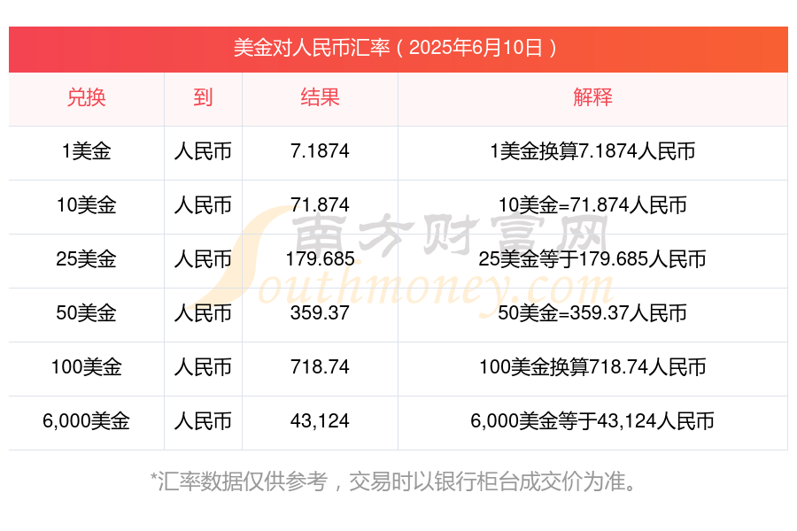 腾讯控股:根据全球中期票据计划对24.5亿美元及人民币150亿元票据进行定价