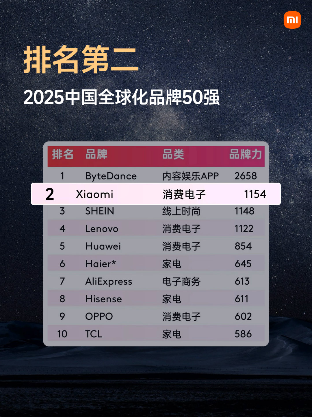 裕太微:立志于成为“有线连接芯片的全球领导者”