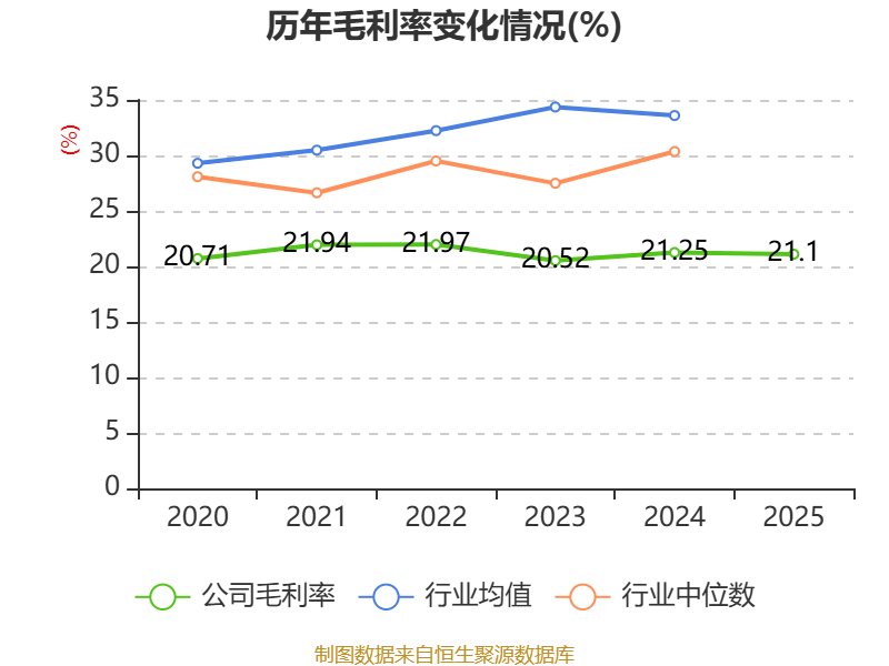 烽火电子:公司是国家高新技术通信装备、雷达及电声器材科研生产骨干企业