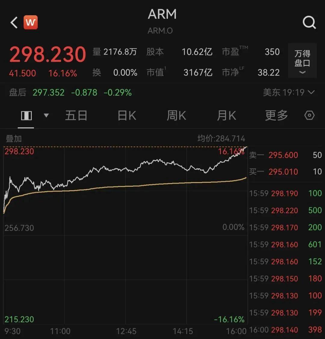 【美股盘前】美国CPI今夜来袭,同比涨幅恐创三年新高;SpaceX IPO认购规模升至2500亿美元;拟融资70亿美元支持AI业务,超微电脑跌超8%;海力士据称最快8月赴美上市,募资规模或达140亿美元
