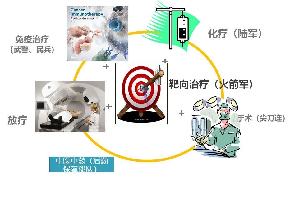 新研究:血液检测可助结肠癌术后精准治疗